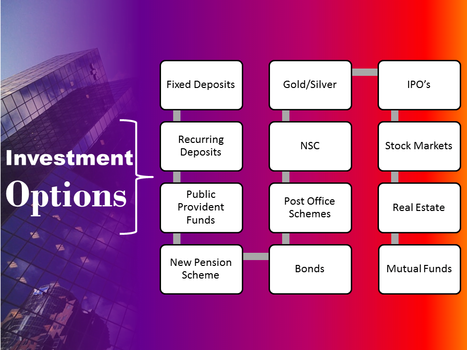 Investment option in india